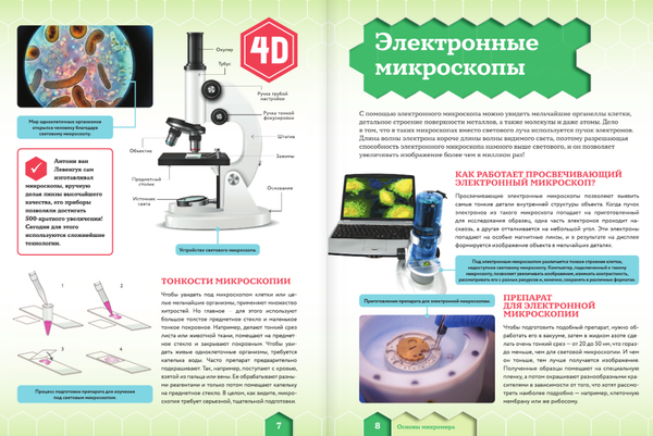 Изображение товара Энциклопедия АСТ Микромир, твердая обложка (Спектор Анна)