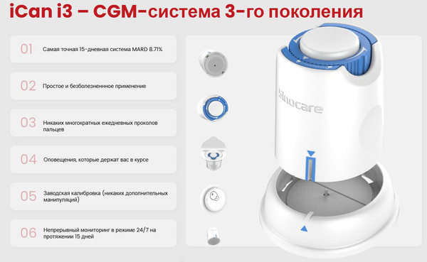 Изображение товара Сенсор глюкозы iCan i3