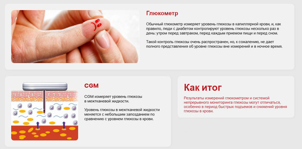 Изображение товара Сенсор глюкозы iCan i3