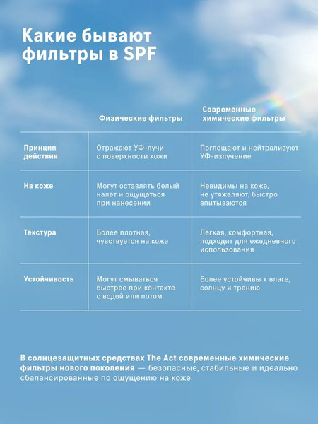 Изображение товара Лосьон солнцезащитный The Act Для детей SPF 50 (150мл)