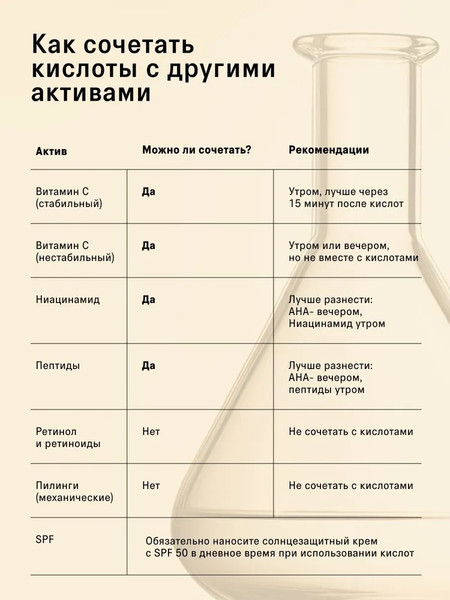 Изображение товара Тоник для лица The Act Кислотный отшелушивающий AHA & PHA (200мл)