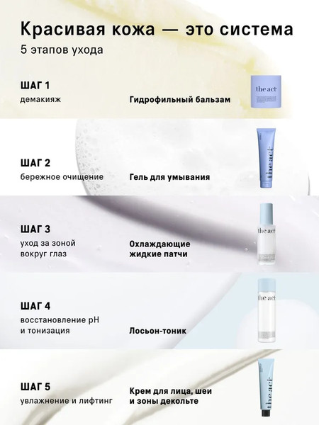 Изображение товара Жидкие патчи для глаз The Act Охлаждающие (50мл)