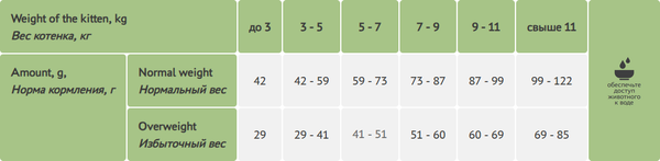 Изображение товара Сухой корм для кошек Elato Holistic Lite Для стерилизованных кошек с курицей и индейкой (300г)