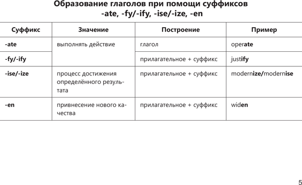 Изображение товара Учебное пособие АСТ Английский язык в наглядных таблицах. 5-11 кл, мягкая обложка (Евтеева Галина)