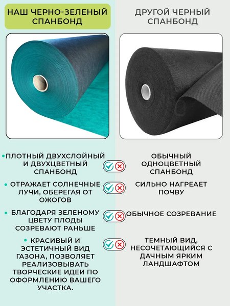 Изображение товара Укрывной материал Somiva Спанбонд СУФ-ЭКОБел 80пл 1.6x10м / 100000009 (черный/зеленый)