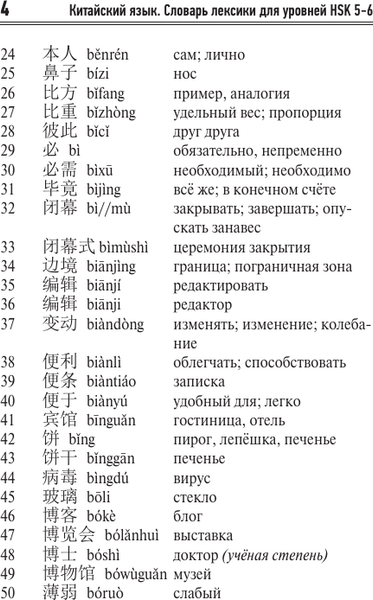 Изображение товара Учебное пособие АСТ Китайский язык. Словарь лексики для уровней HSK 5-6