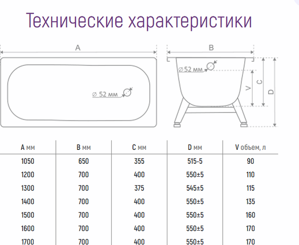 Изображение товара Ванна стальная ВИЗ Donna Vanna 150x70 (белая орхидея, с каркасной подставкой)