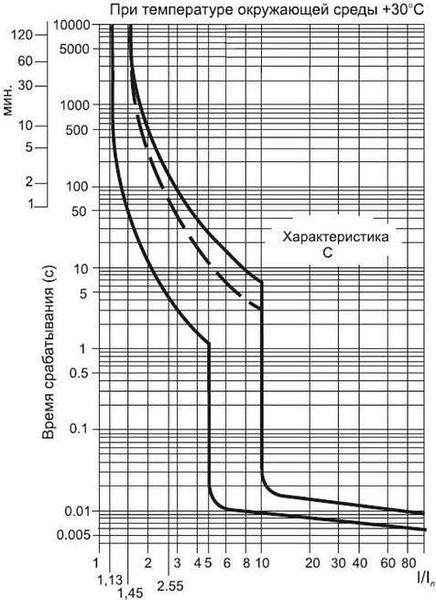 Изображение товара Выключатель автоматический Атрион VA4729-1-10C