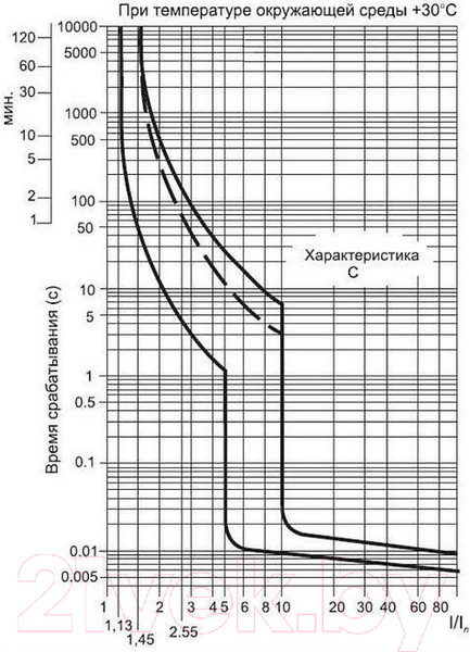 Изображение товара Выключатель автоматический Атрион VA4729-2-02C