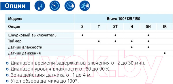 Изображение товара Вентилятор накладной Blauberg Bravo Chrome 125