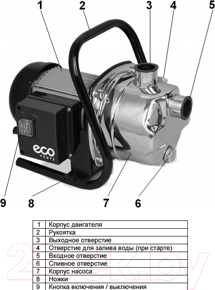 Изображение товара Насосная станция Eco GFI-1203