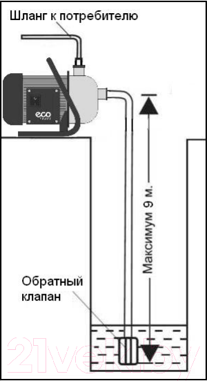 Изображение товара Насосная станция Eco GFI-1203