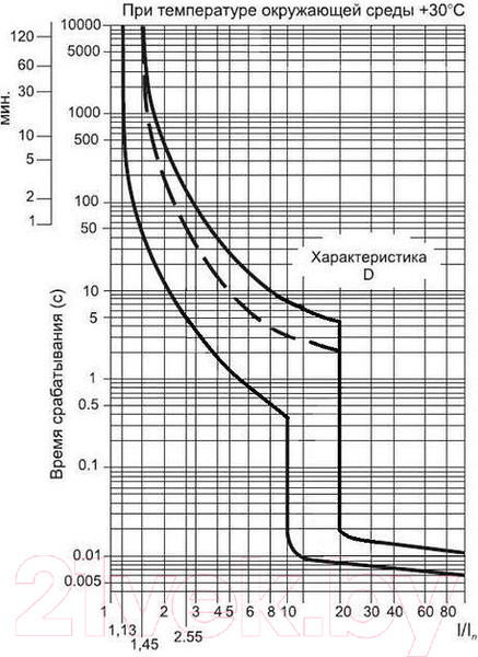 Изображение товара Выключатель автоматический Атрион VA4729-3-32D