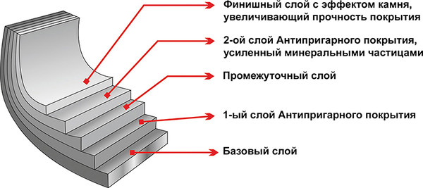 Изображение товара Набор кухонной посуды Elan Gallery Гармония вкуса / 120245+3 (черный мрамор)