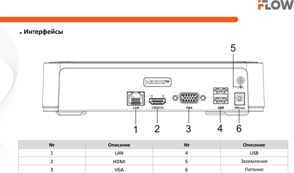 Изображение товара Видеорегистратор наблюдения Iflow F-NR-108P