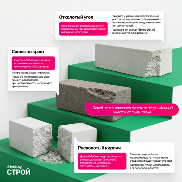 Изображение товара Блок газосиликатный Забудова 625х125х250мм D500 до 10% бой