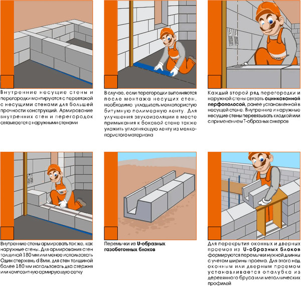 Изображение товара Блок газосиликатный Забудова 625х400х250мм D500 до 10% бой