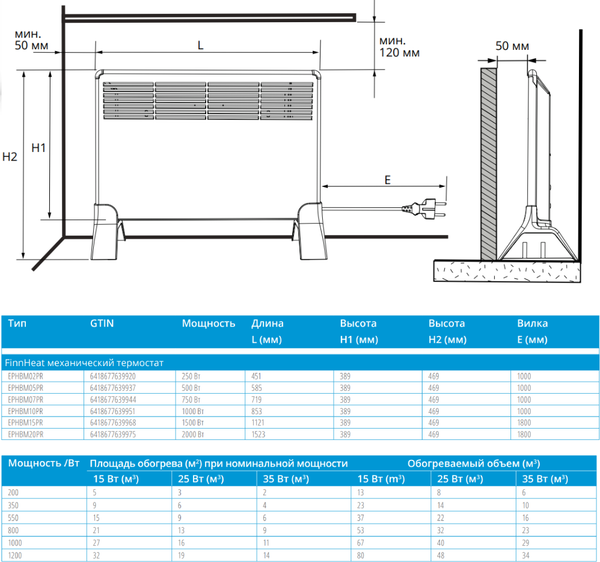 Изображение товара Конвектор Ensto EPHBM02PR