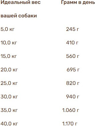 Изображение товара Влажный корм для собак Bosch Petfood Freshe Schnauze говядина с пшеном и свеклой (250г)