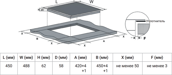 Изображение товара Индукционная варочная панель Weissgauff HI 430 BM Flex Zone