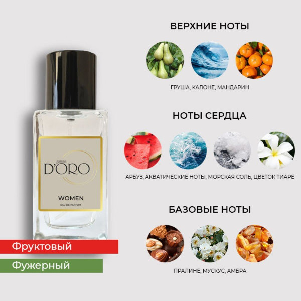 Изображение товара Парфюмерная вода Gamma D'ORO W-187 (100мл)