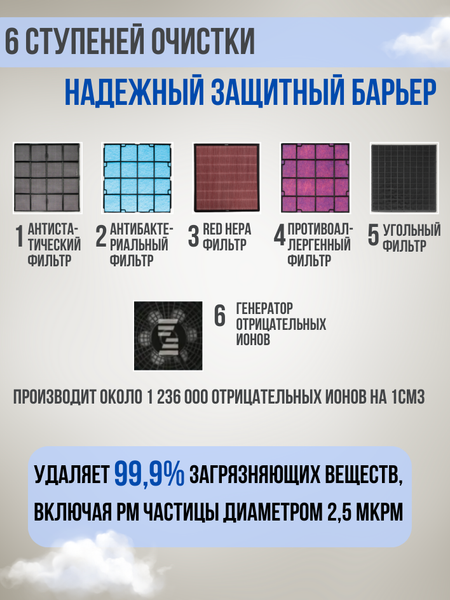 Изображение товара Очиститель воздуха Zepter PWC-570