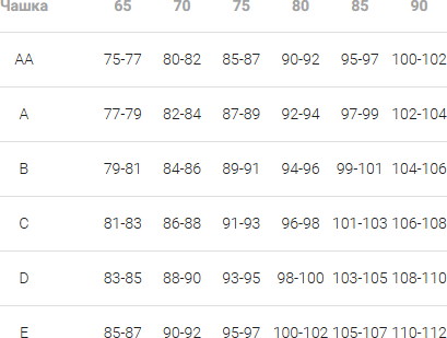 Изображение товара Бюстгальтер Mark Formelle 512530 (р.70A, мятный)