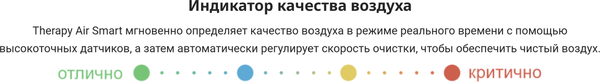 Изображение товара Очиститель воздуха Zepter Therapy Air Smart TAS-100