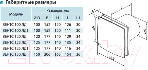 Изображение товара Вентилятор накладной Vents 100 ЛДВ