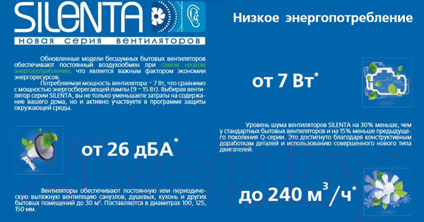 Изображение товара Вентилятор накладной Vents Силента 125 СВ