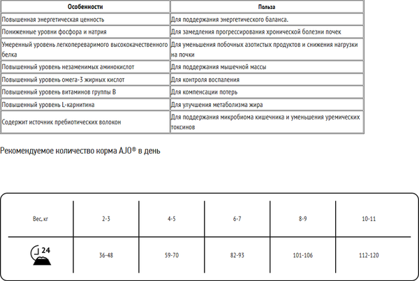 Изображение товара Сухой ветеринарный корм для кошек AJO Vet Dieta Renal (400г)