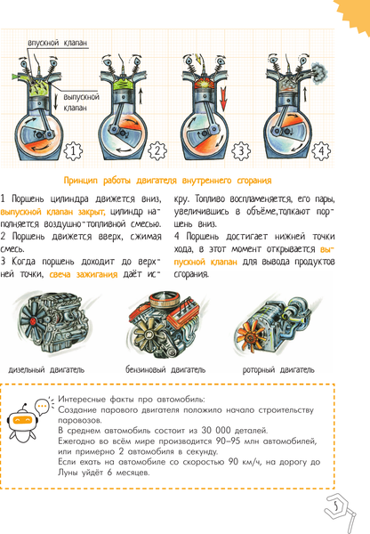 Изображение товара Энциклопедия АСТ Чудеса техники. 50 историй в картинках для детей (Царинная В., Чукавин А. 9785171475024)