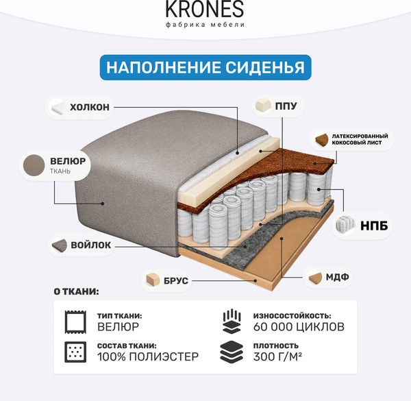 Изображение товара Кресло-кровать KRONES Олимп 8 (велюр карамельный)