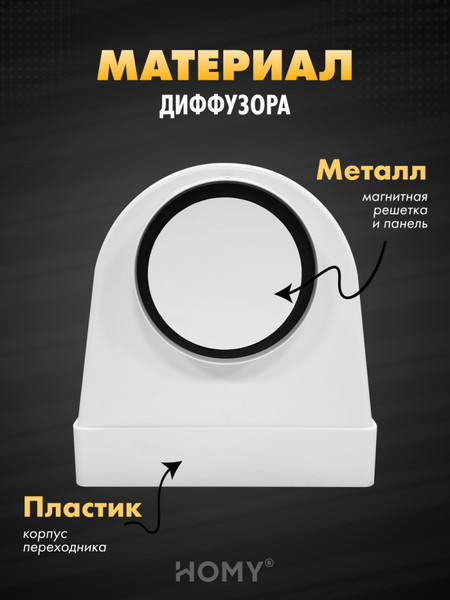 Изображение товара Решетка вентиляционная Homy Air AO100W