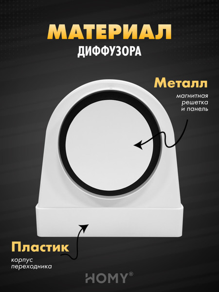 Изображение товара Решетка вентиляционная Homy Air AO150W