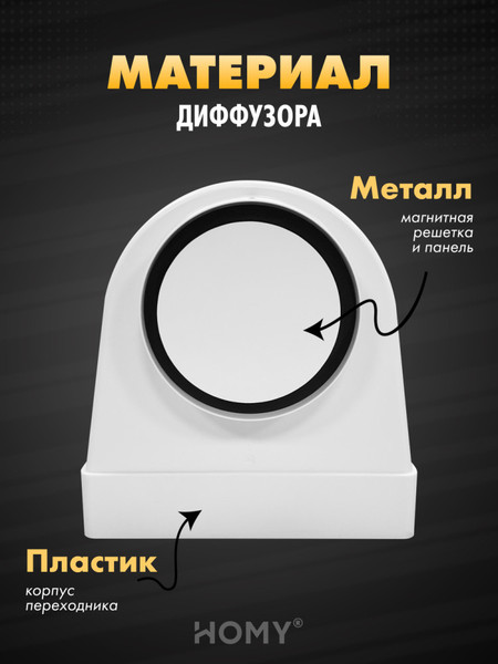 Изображение товара Решетка вентиляционная Homy Air AO125W