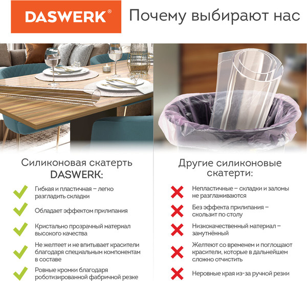 Изображение товара Пленка защитная для стола Daswerk 607874