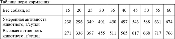 Изображение товара Сухой корм для собак Мираторг Для взрослых собак средних и крупных пород с курицей и овощами (2кг)