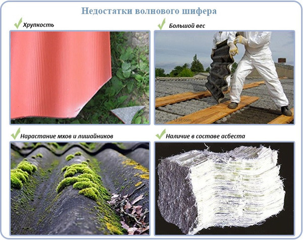 Изображение товара Шифер хризотилцементный КМБ-Восток волнистый СВ-40/150-8 1750x1130x5.8мм