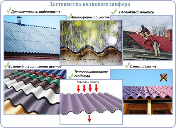 Изображение товара Шифер хризотилцементный КМБ-Восток волнистый СВ-40/150-8 1750x1130x5.8мм