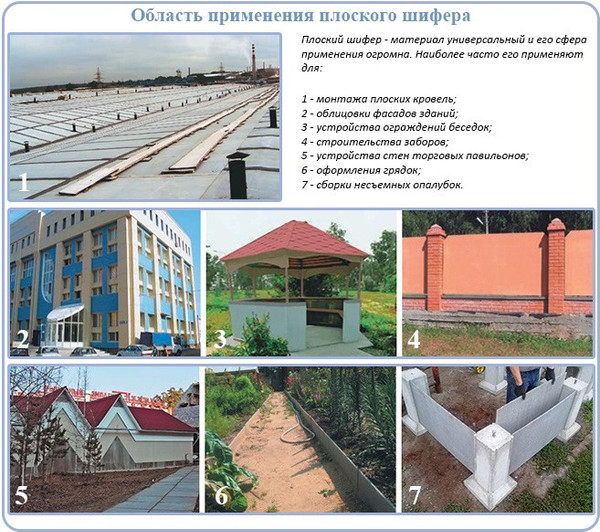 Изображение товара Шифер хризотилцементный КМБ-Восток Хризотилцементный плоский 1750x1110x6мм