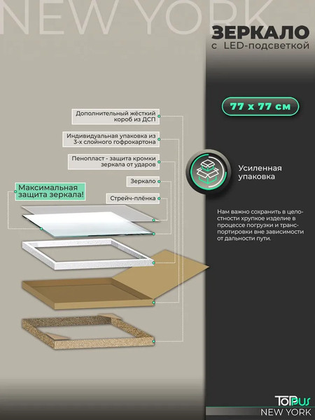 Изображение товара Зеркало Toppus New York 77х77 / 2911.020