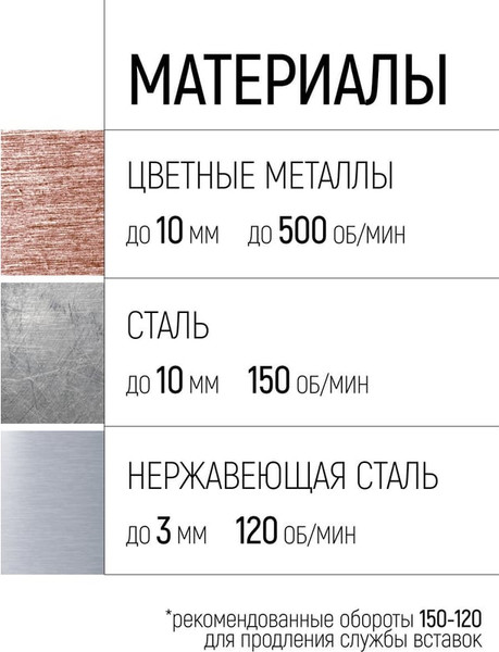 Изображение товара Коронка FIT Кольцевая с карбидными вставками Профи / 36852