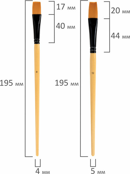 Изображение товара Набор для рисования Brauberg Hobby +холсты и кисти / 192545 (50пр)