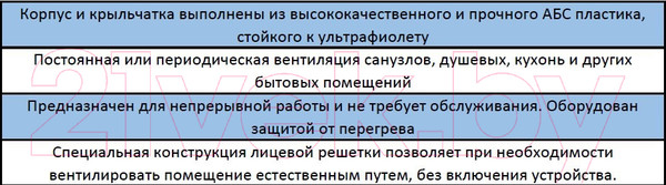 Изображение товара Вентилятор накладной Vents 100 Ф
