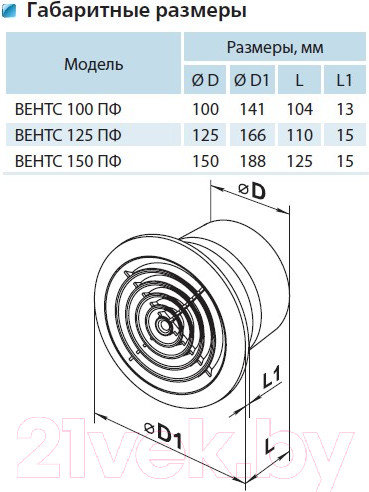 Изображение товара Вентилятор накладной Vents 125 ПФ