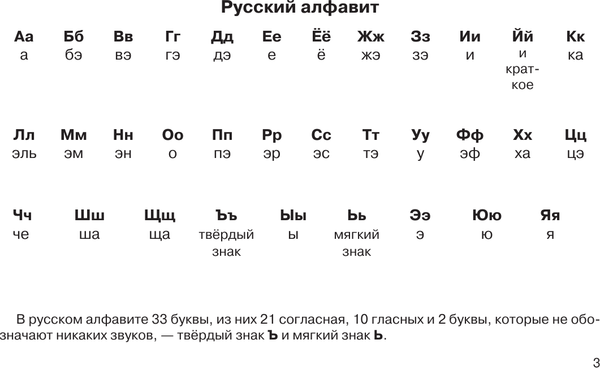 Изображение товара Учебное пособие АСТ Русский язык в наглядных таблицах. 5-11 классы, мягкая обложка (Алексеев Филипп)
