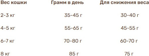 Изображение товара Сухой корм для кошек Bosch Petfood Sanabelle Sterilized New (2кг)