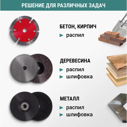 Изображение товара Набор отрезных дисков Vira 76мм / 593105 (5шт)