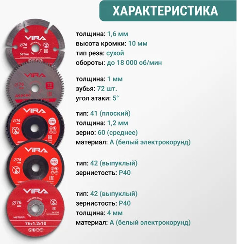 Изображение товара Набор отрезных дисков Vira 76мм / 593105 (5шт)